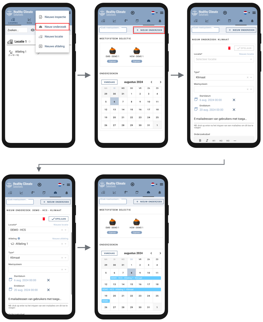 Research planning per HCM