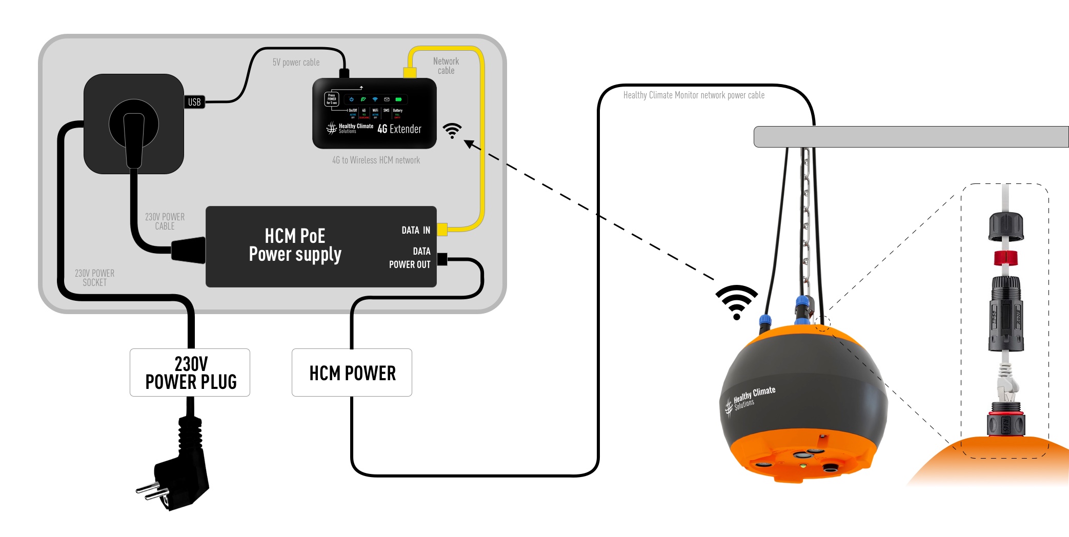 HCM%204G%20Extender%20NL