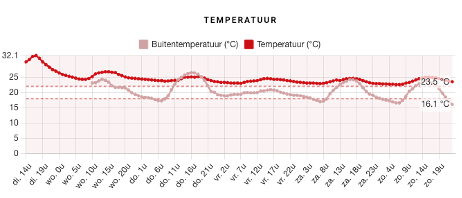 Weerdata%20website