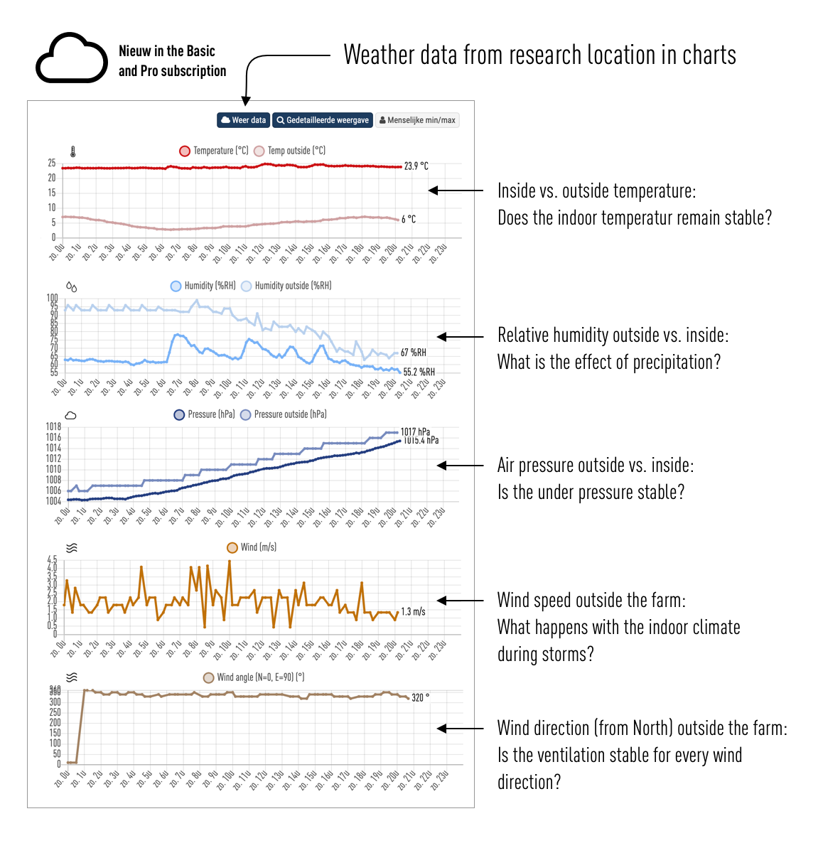 Hcm weather data