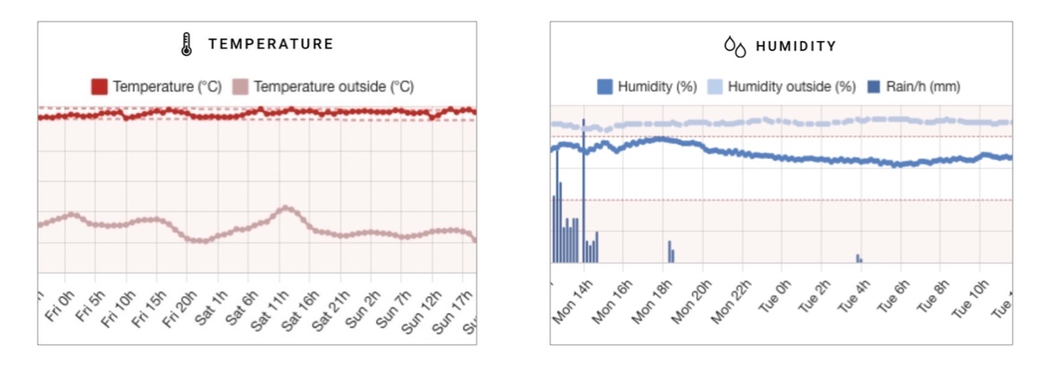 Website%20weerdata2